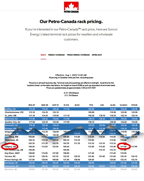 TANAS Concrete Fuel Surcharge