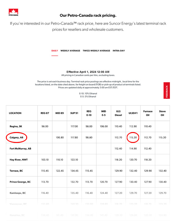 TANAS Concrete Fuel Surcharge