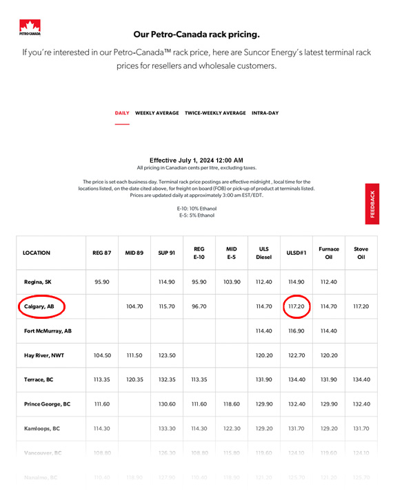 TANAS Concrete Fuel Surcharge